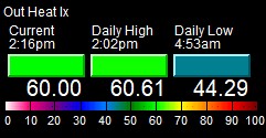 What is Heat Index